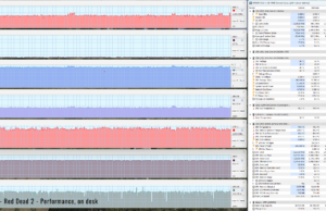 gaming readead perf ondesk