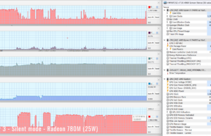 gaming witcher3 780m 25w