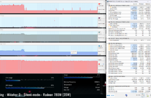 gaming witcher3 780m silent 35w