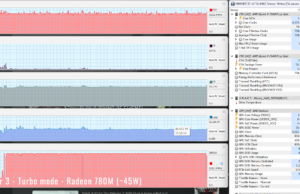 gaming witcher3 780m turbo