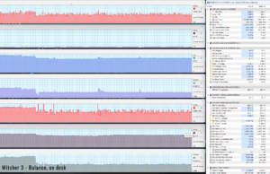gaming witcher3 balance ondesk