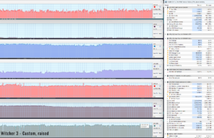 gaming witcher3 custom raised