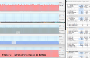 gaming witcher3 extreme batery