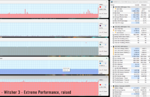 gaming witcher3 extreme raised