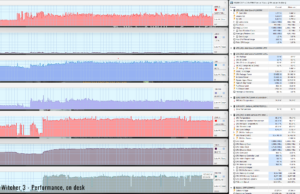 gaming witcher3 perf ondesk