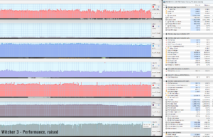 gaming witcher3 perf raised