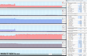 gaming witcher3 quiet ondesk