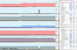 gaming witcher3 turbo raised