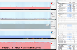 r7 7840U gaming witcher3 extreme