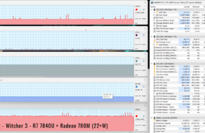 r7 7840U gaming witcher3 intelli