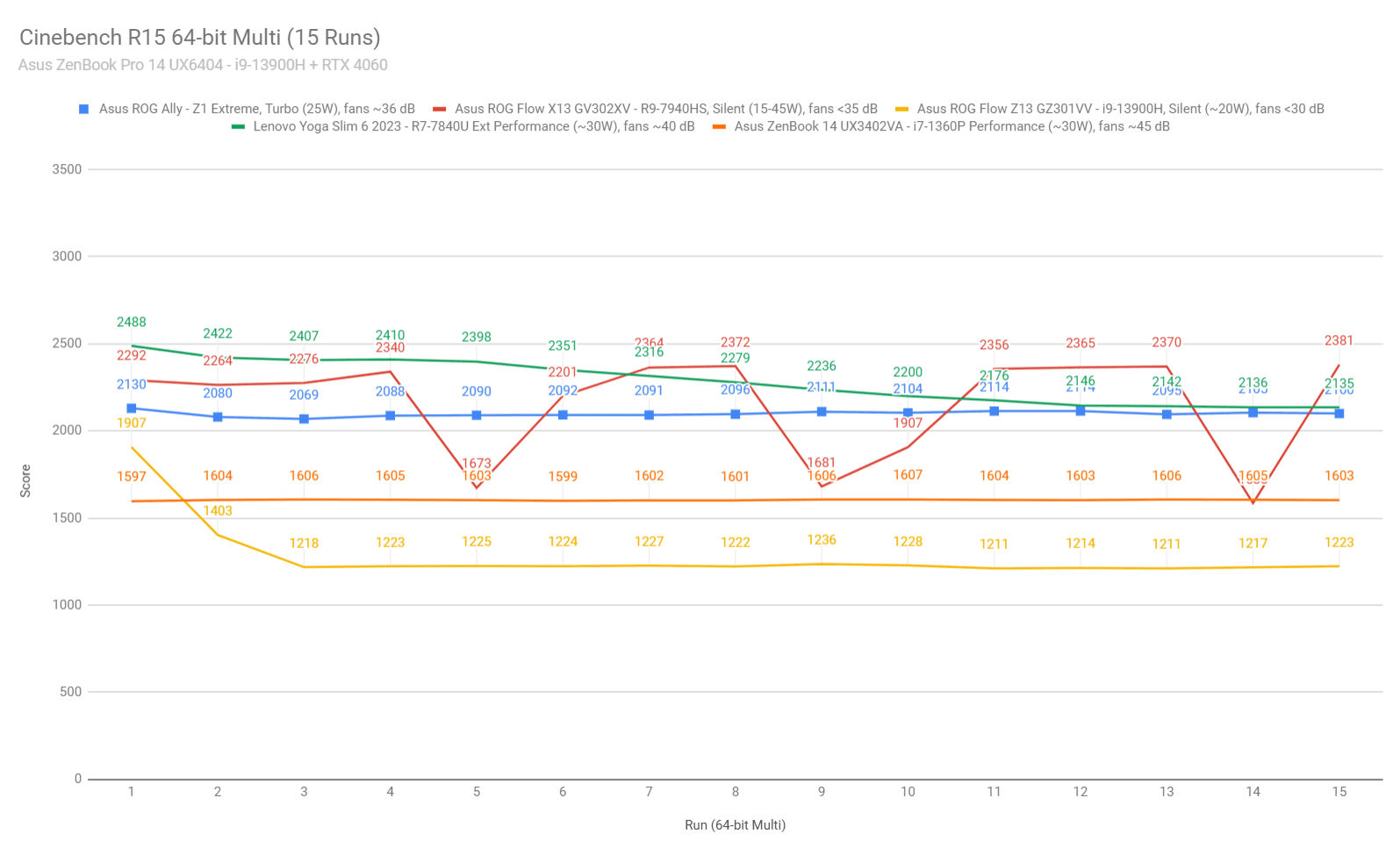 Asus ROG Ally long-term review (Steam Deck user)