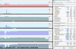 gaming cyberpunk fullspeed raised