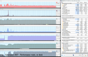 gaming cyberpunk perf ondesk 1