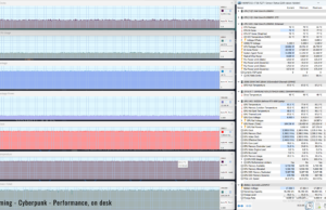 gaming cyberpunk perf ondesk 2