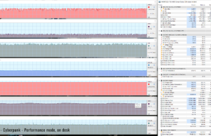 gaming cyberpunk perf ondesk