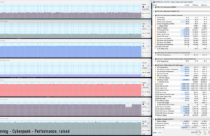 gaming cyberpunk perf raised 2