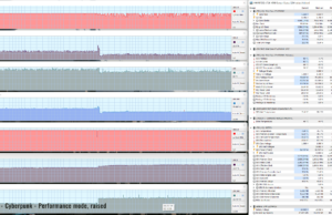 gaming cyberpunk perf raised