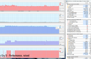 gaming farcry5 perf raised