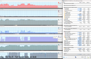 gaming farcry6 fulspeed ondesk