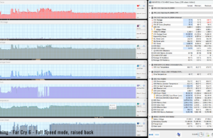 gaming farcry6 fulspeed raised
