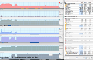 gaming farcry6 perf ondesk 1