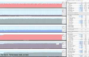gaming farcry6 perf ondesk