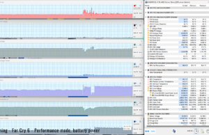 gaming farcry6 perf ondesk onbattery