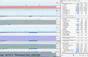 gaming farcry6 perf raised 1