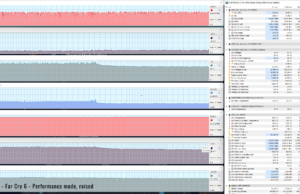 gaming farcry6 perf raised