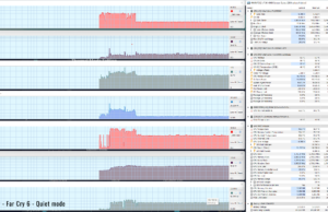 gaming farcry6 quiet