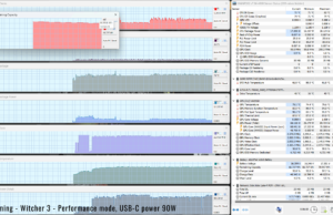 gaming witcher perf usbc