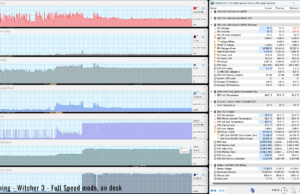 gaming witcher3 FULLSPEED ondesk