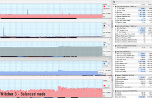 gaming witcher3 balanced