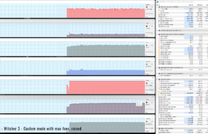 gaming witcher3 max raised