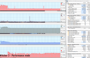 gaming witcher3 perf