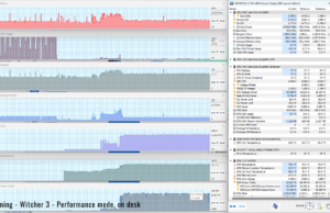 gaming witcher3 perf ondesk 1