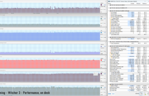 gaming witcher3 perf ondesk 2