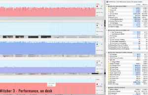 gaming witcher3 perf ondesk