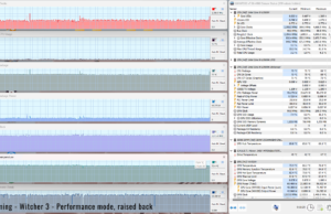 gaming witcher3 perf raised 1