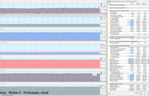 gaming witcher3 perf raised 2