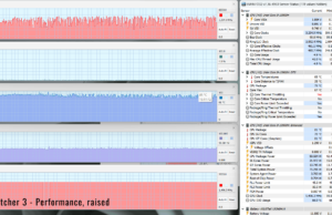 gaming witcher3 perf raised