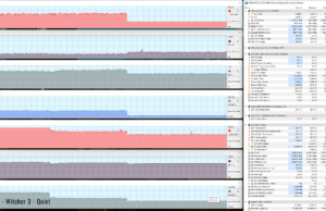 gaming witcher3 quiet