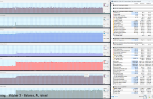 gaming witcher3 standard withai raised