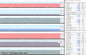 gaming withcer3 perf raised