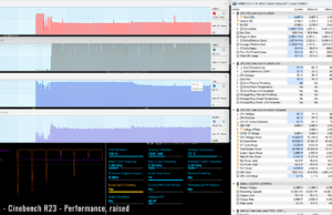 stress cinebenchr23 perf raised