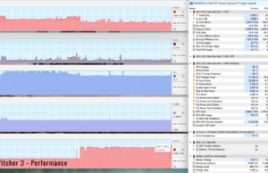 gaming witcher3 perf 1