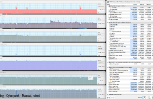 gamin cyberpunk manual raised