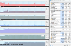 gamin cyberpunk perf