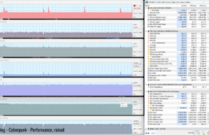 gamin cyberpunk perf raised