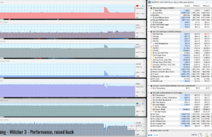 gamin witcher3 perf raised